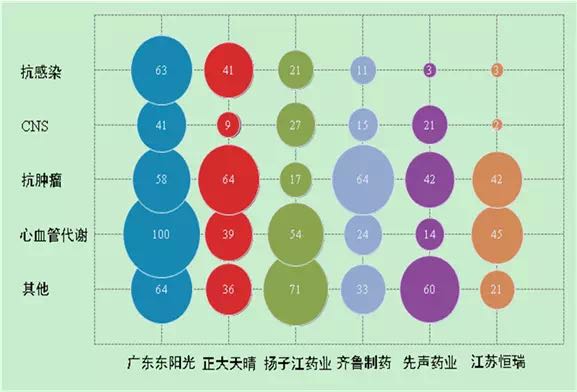 從專利數(shù)看中國(guó)制藥企業(yè)研發(fā)實(shí)力