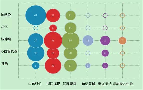 從專利數(shù)看中國(guó)制藥企業(yè)研發(fā)實(shí)力