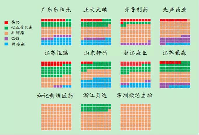 從專利數(shù)看中國(guó)制藥企業(yè)研發(fā)實(shí)力