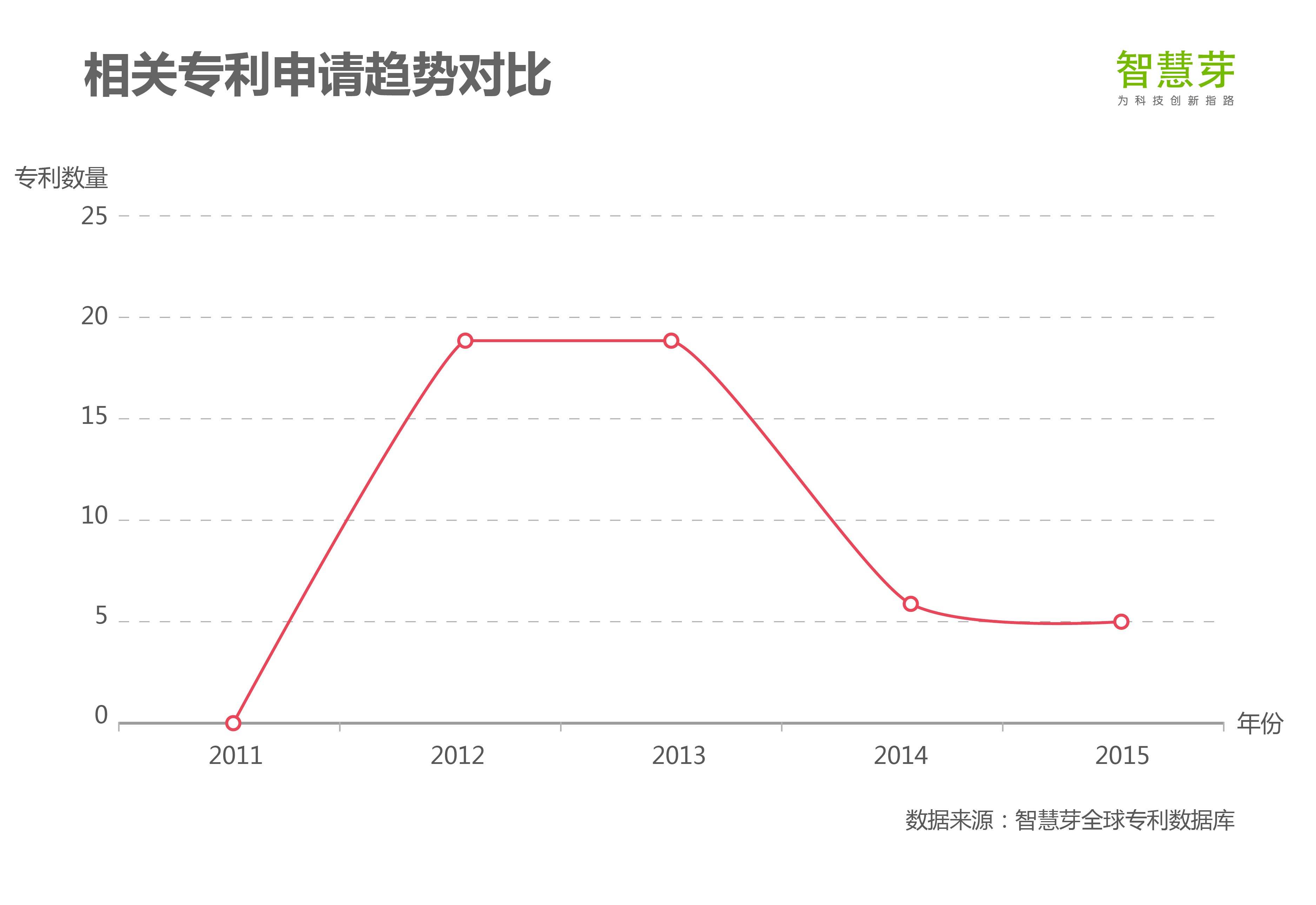 獨家專利解析亞馬遜下一個10億美金業(yè)務(wù)：Echo 如何讓谷歌眼紅