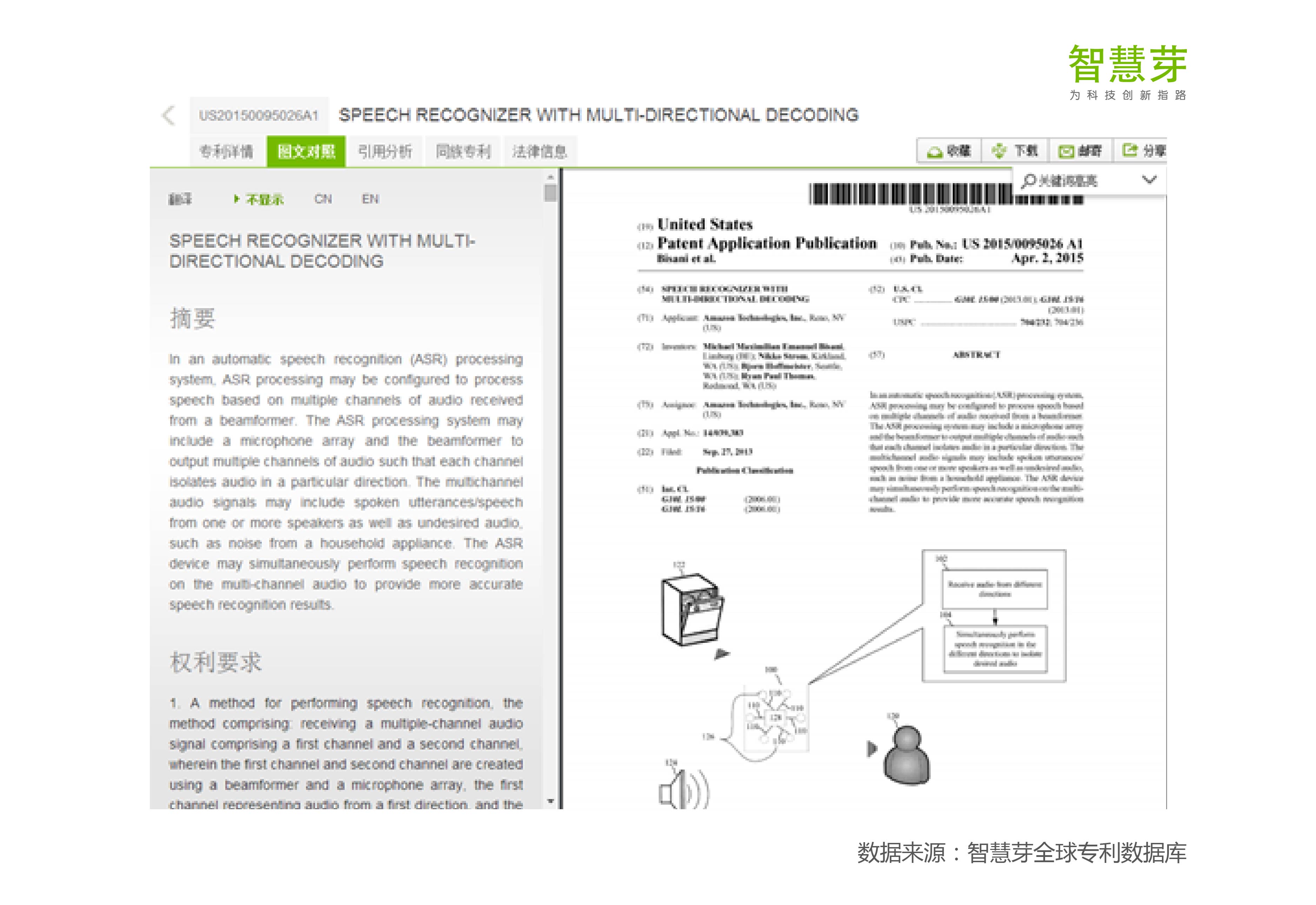 獨家專利解析亞馬遜下一個10億美金業(yè)務(wù)：Echo 如何讓谷歌眼紅