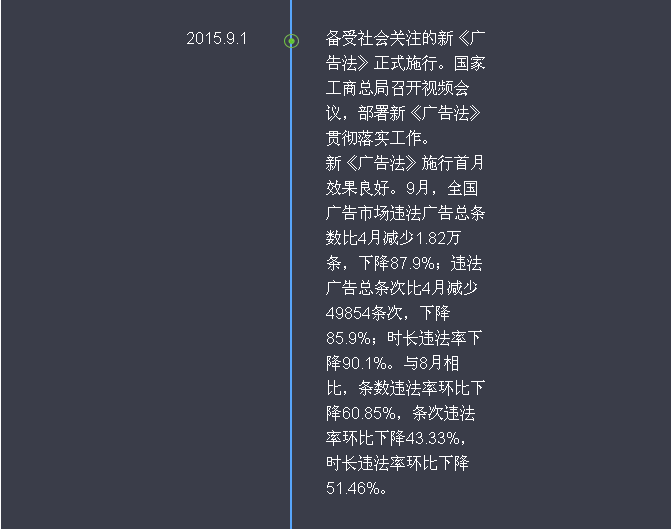 新《廣告法》頒布一年來都發(fā)生了啥？