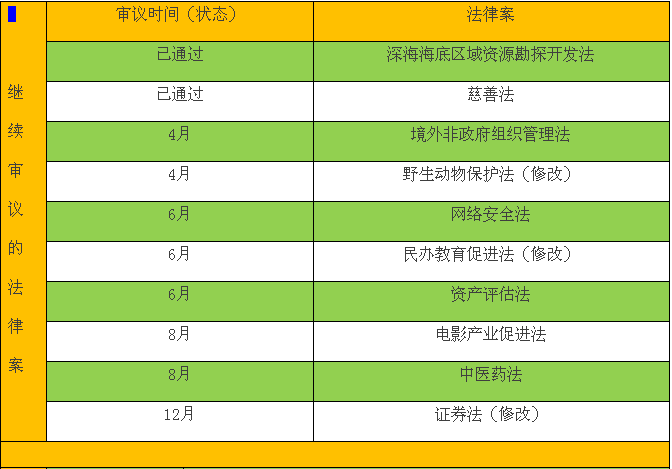 一睹為快！今年要審議哪些法律案