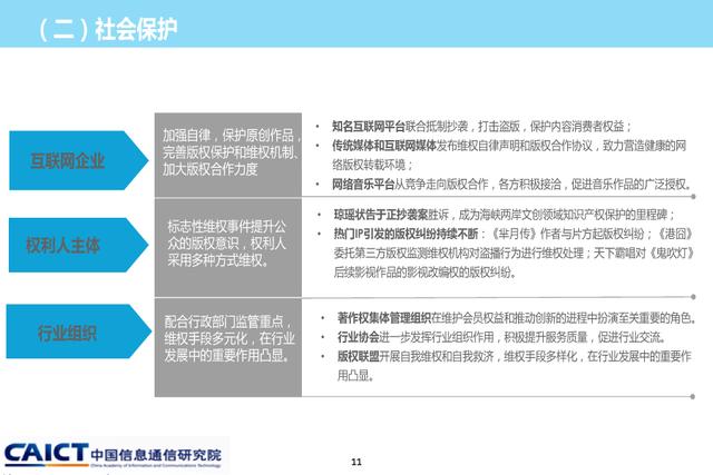 《2015年中國網(wǎng)絡版權保護年度報告》發(fā)布