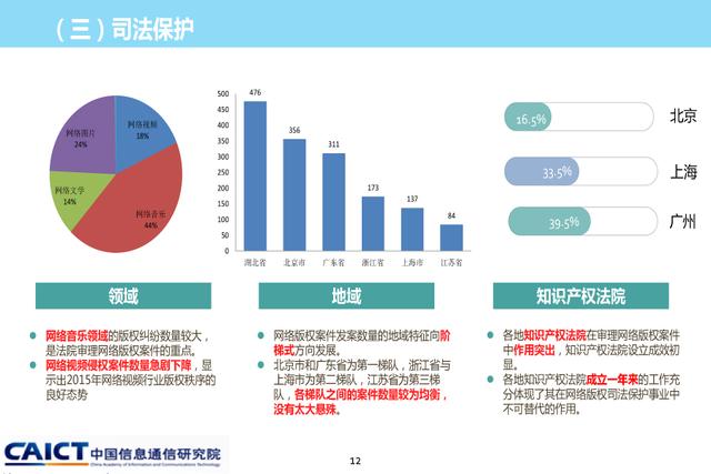 《2015年中國網(wǎng)絡版權保護年度報告》發(fā)布