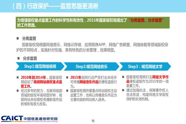 《2015年中國網(wǎng)絡(luò)版權(quán)保護(hù)年度報(bào)告》發(fā)布