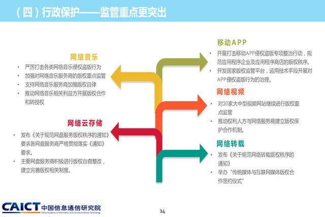 《2015年中國網(wǎng)絡版權保護年度報告》發(fā)布