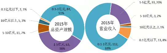 【新三板觀察】環(huán)保行業(yè)新三板掛牌公司專利態(tài)勢(shì)分析