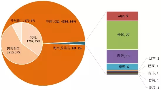 【新三板觀察】環(huán)保行業(yè)新三板掛牌公司專利態(tài)勢分析