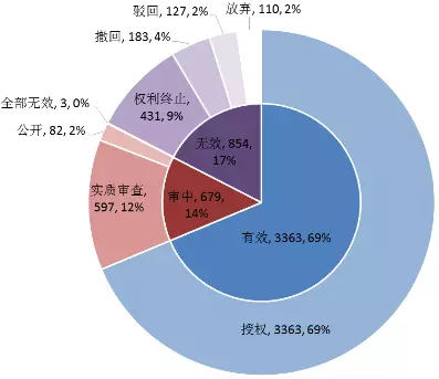 【新三板觀察】環(huán)保行業(yè)新三板掛牌公司專利態(tài)勢(shì)分析