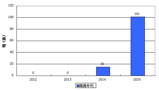 Uber這樣“搞”，滴滴不服？拿出專利來叫板！