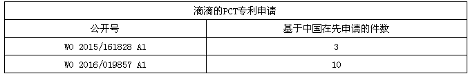 Uber這樣“搞”，滴滴不服？拿出專利來叫板！