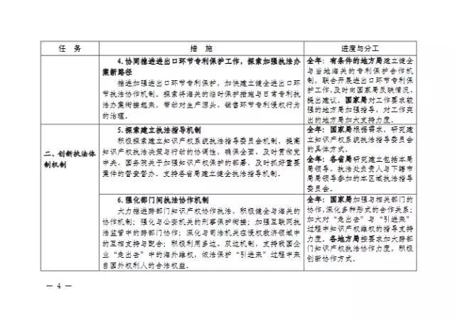 國(guó)知局| 關(guān)于印發(fā)《2016年全國(guó)知識(shí)產(chǎn)權(quán)系統(tǒng)執(zhí)法維權(quán)工作方案》的通知