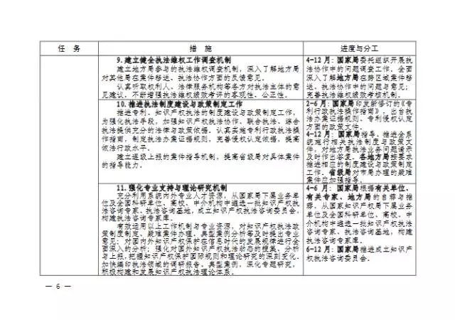 國(guó)知局| 關(guān)于印發(fā)《2016年全國(guó)知識(shí)產(chǎn)權(quán)系統(tǒng)執(zhí)法維權(quán)工作方案》的通知