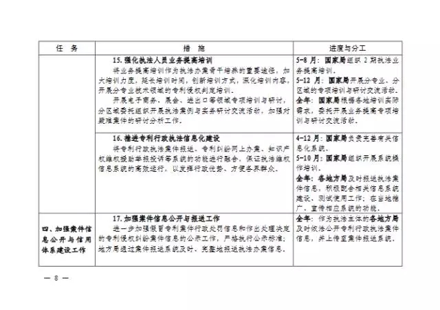 國知局| 關(guān)于印發(fā)《2016年全國知識產(chǎn)權(quán)系統(tǒng)執(zhí)法維權(quán)工作方案》的通知