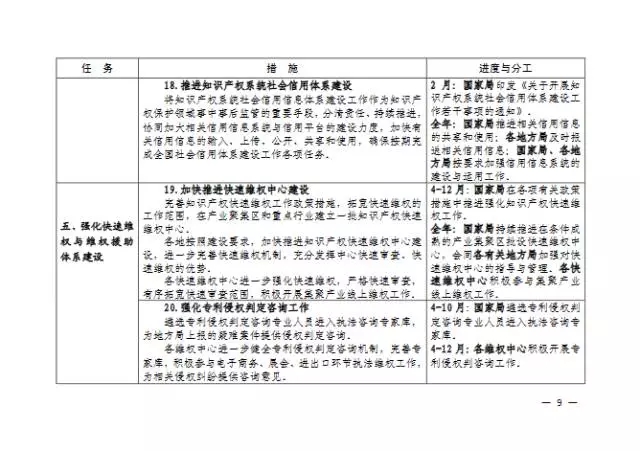 國(guó)知局| 關(guān)于印發(fā)《2016年全國(guó)知識(shí)產(chǎn)權(quán)系統(tǒng)執(zhí)法維權(quán)工作方案》的通知