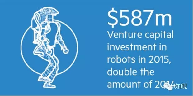 專利申請翻30倍、風(fēng)投高達(dá)5.87 億美元，機(jī)器人市場深受資本熱追！