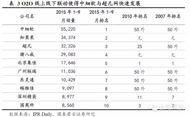 國(guó)泰君安證券：下一個(gè)風(fēng)口，知識(shí)產(chǎn)權(quán)服務(wù)市場(chǎng)！