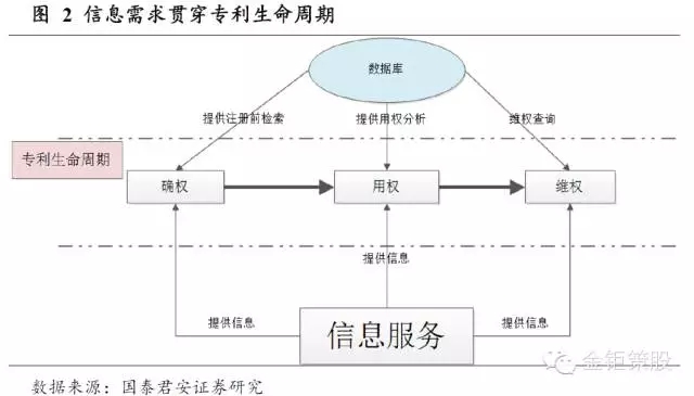 國(guó)泰君安證券：下一個(gè)風(fēng)口，知識(shí)產(chǎn)權(quán)服務(wù)市場(chǎng)！