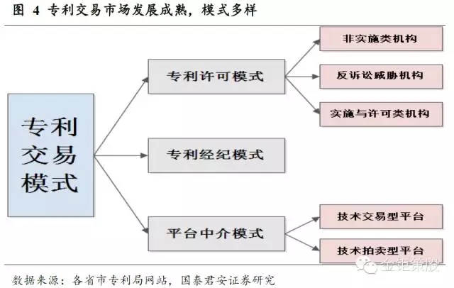 國泰君安證券：下一個風口，知識產權服務市場！