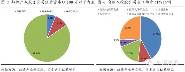 國泰君安證券：下一個風口，知識產權服務市場！