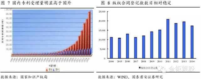 國泰君安證券：下一個風口，知識產權服務市場！