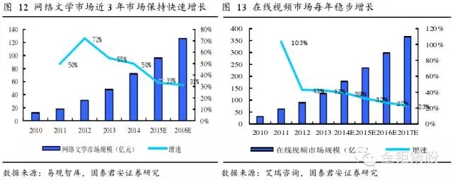 國泰君安證券：下一個風口，知識產權服務市場！