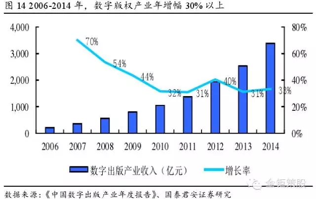 國泰君安證券：下一個風口，知識產權服務市場！