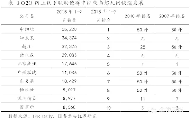 國泰君安證券：下一個風口，知識產權服務市場！