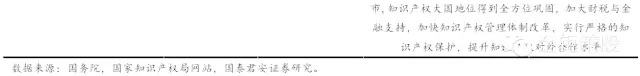 國(guó)泰君安證券：下一個(gè)風(fēng)口，知識(shí)產(chǎn)權(quán)服務(wù)市場(chǎng)！