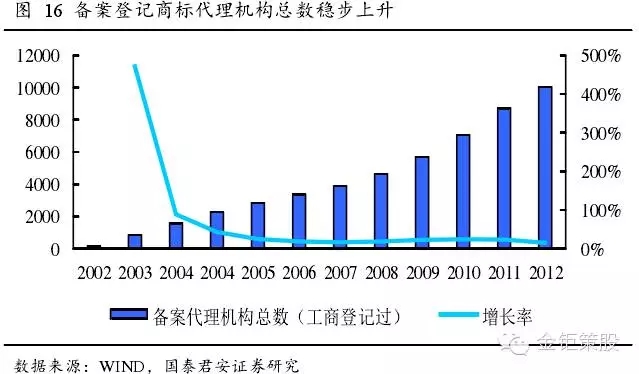 國泰君安證券：下一個風口，知識產權服務市場！