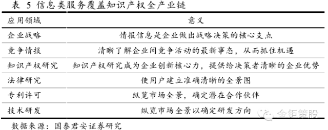 國泰君安證券：下一個風口，知識產權服務市場！