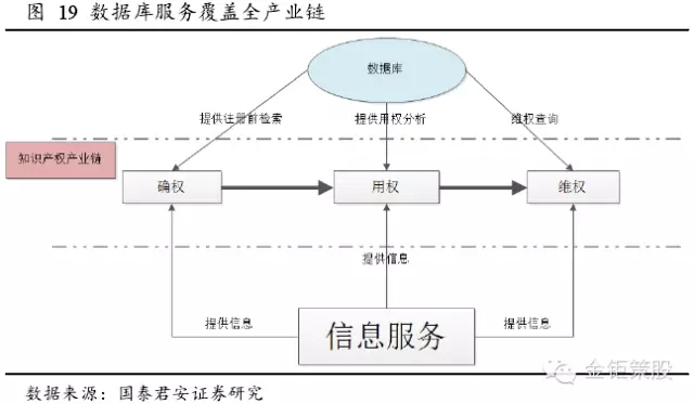 國泰君安證券：下一個風口，知識產權服務市場！