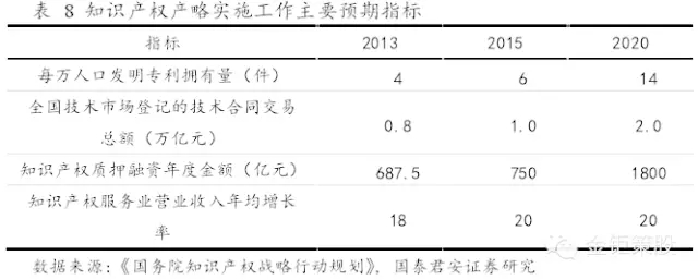 國泰君安證券：下一個風口，知識產權服務市場！