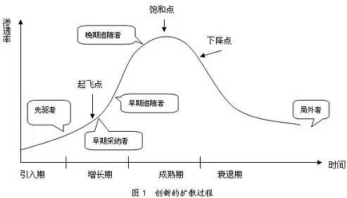 小眾傳播時代，如何迅速引爆你的品牌?