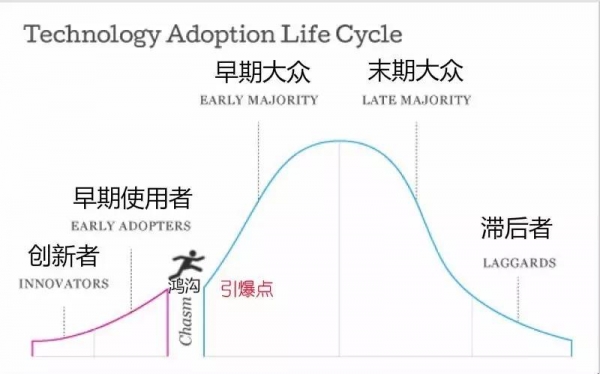 小眾傳播時(shí)代，如何迅速引爆你的品牌?