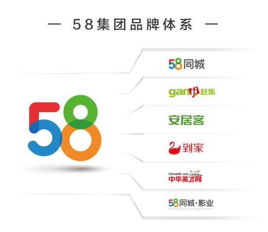 58同城logo商標(biāo)換新裝 網(wǎng)友們直呼丑極了！??！