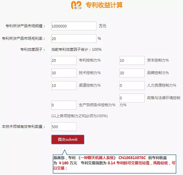 你的專利值多少錢？在線專利評估工具「專利寶」上線，讓評估更標準更簡單