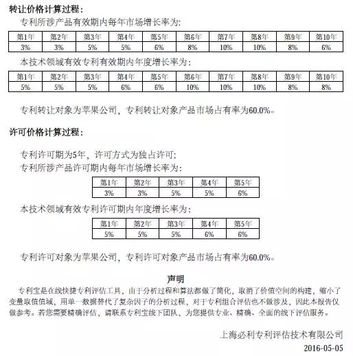 你的專利值多少錢？在線專利評估工具「專利寶」上線，讓評估更標(biāo)準(zhǔn)更簡單