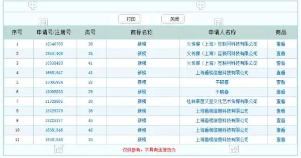 “一條”等大號都被同一公司申請商標(biāo)注冊了？