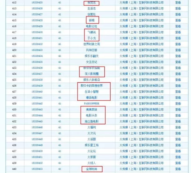 “一條”等大號都被同一公司申請商標(biāo)注冊了？