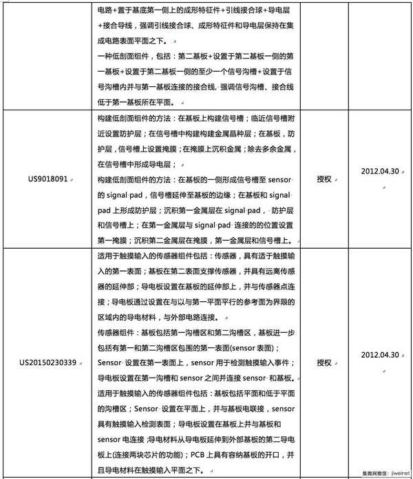 誰來拯救指紋識別技術(shù)專利危機(jī)