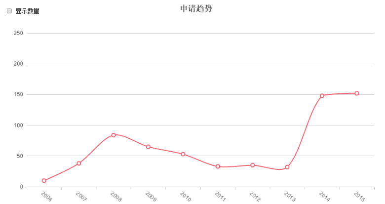 十年專利磨一劍，搜狗明醫(yī)如何笑傲江湖？