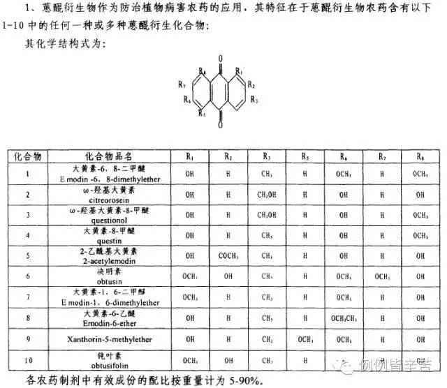 漲姿勢 | 不知道“金獎專利”你就凹了！