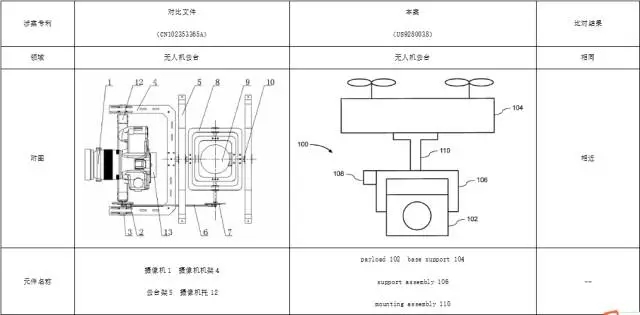 【專利大戰(zhàn)】大疆訴昊翔：勝算幾何？