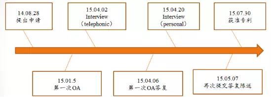 【專利大戰(zhàn)】大疆訴昊翔：勝算幾何？