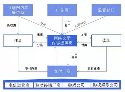 流媒體十年，從UGC走向IP