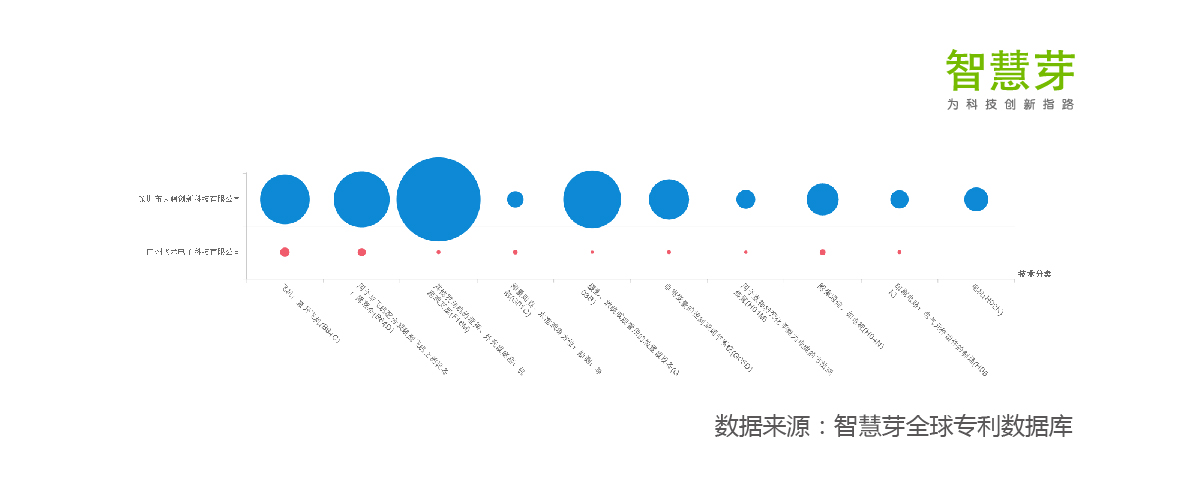 千呼萬(wàn)喚始出來(lái)，只要 $99.99？？小米無(wú)人機(jī)專(zhuān)利到底有多牛？