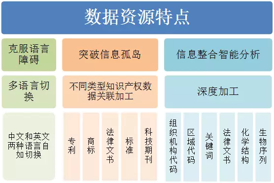 DI Inspiro?強(qiáng)勢(shì)來(lái)襲！瞬間帶你讀懂知識(shí)產(chǎn)權(quán)大數(shù)據(jù)