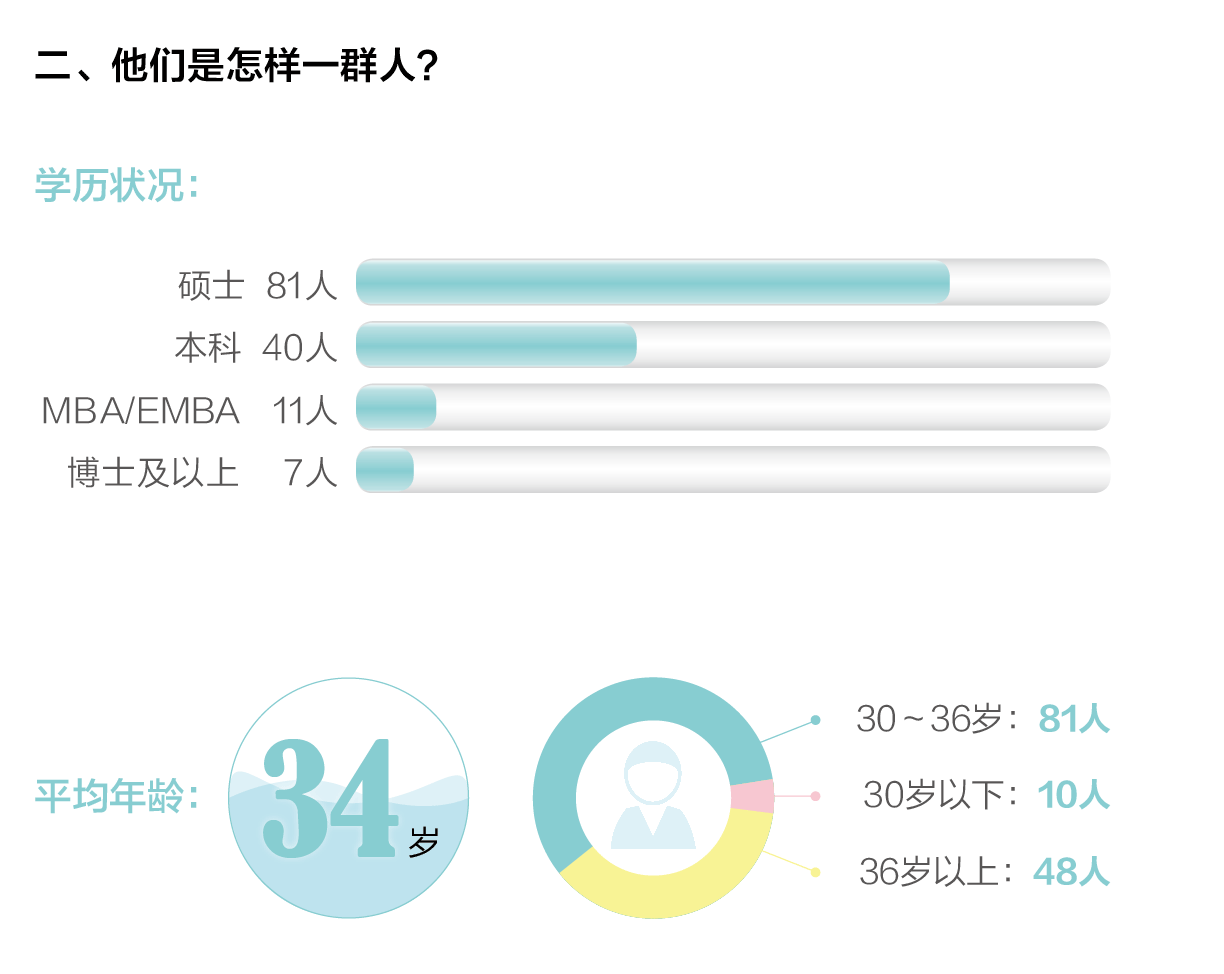 創(chuàng)業(yè)邦2016年40位40歲以下投資人榜單發(fā)布，滴滴、陌陌、優(yōu)酷土豆……背后神秘人大起底！